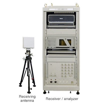 [Product image]: Receiving antenna, Receiver/analyzer